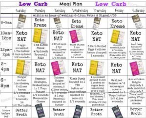 The Best Keto Meal Plan Book